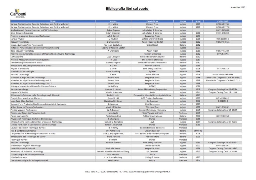 Bibliografia sul vuoto