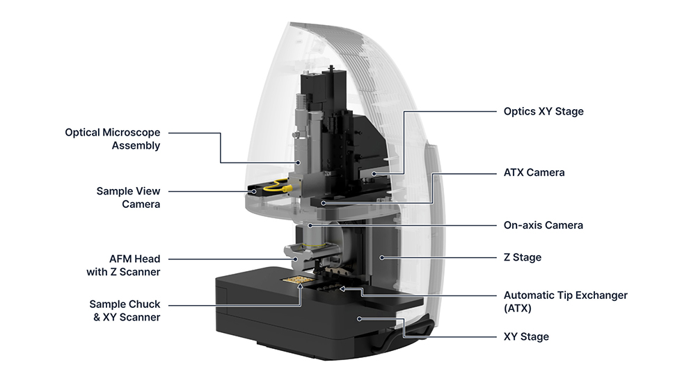 AFM Park FX40 struttura hardware